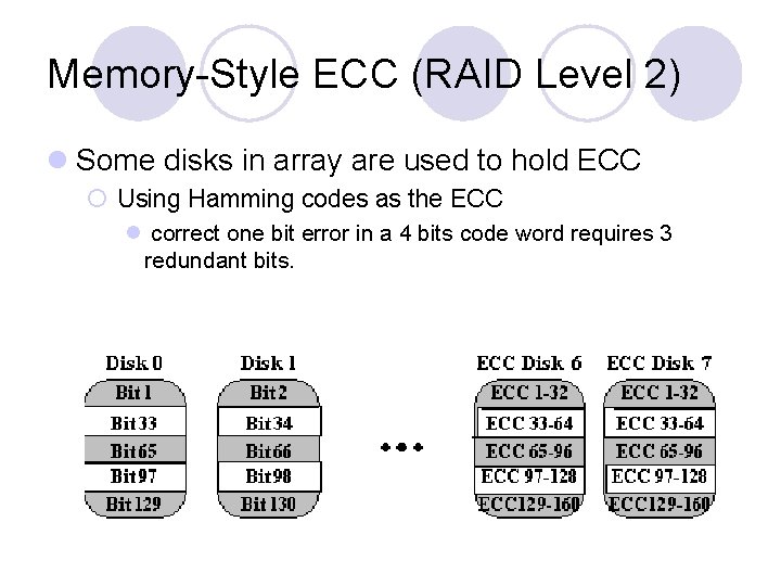 Memory-Style ECC (RAID Level 2) l Some disks in array are used to hold