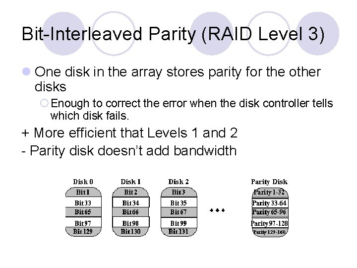 Bit-Interleaved Parity (RAID Level 3) l One disk in the array stores parity for