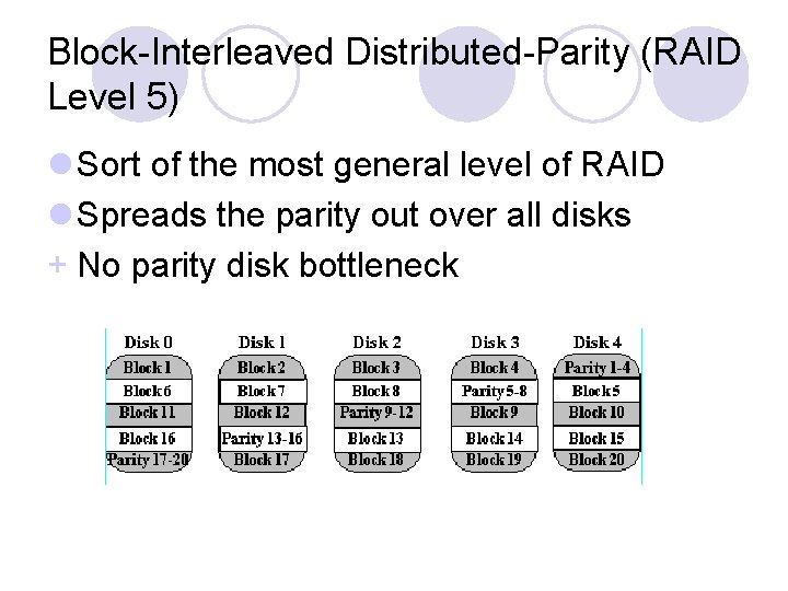 Block-Interleaved Distributed-Parity (RAID Level 5) l Sort of the most general level of RAID