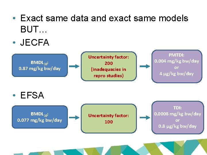  • Exact same data and exact same models BUT… • JECFA BMDL 10:
