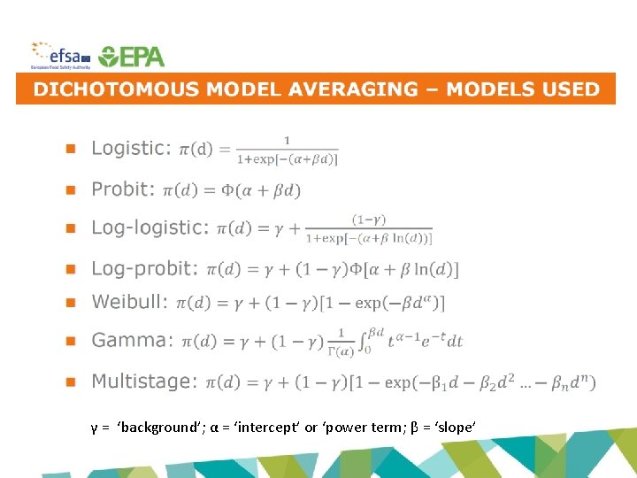 γ = ‘background’; α = ‘intercept’ or ‘power term; β = ‘slope’ 