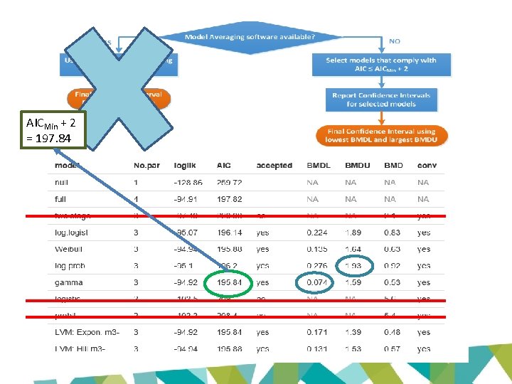 AICMin + 2 = 197. 84 