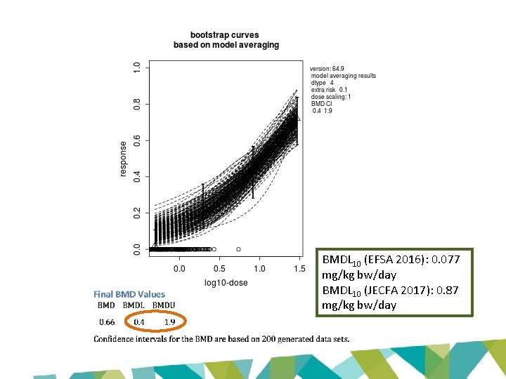 BMDL 10 (EFSA 2016): 0. 077 mg/kg bw/day BMDL 10 (JECFA 2017): 0. 87