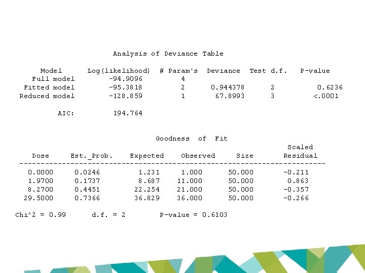 Analysis of Deviance Table Model Full model Fitted model Reduced model AIC: Log(likelihood) -94.