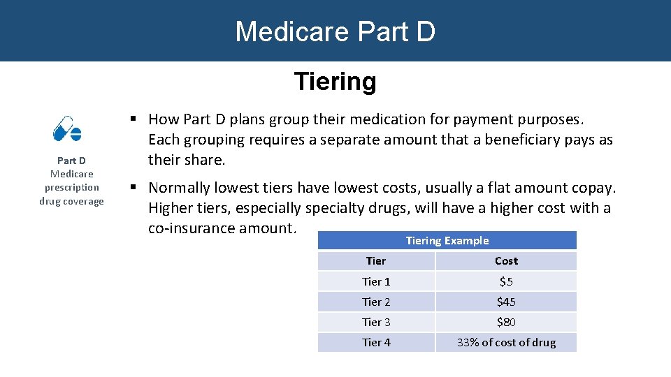 Medicare Part D Tiering Part D Medicare prescription drug coverage § How Part D Medicare Part D Tiering Part D Medicare prescription drug coverage § How Part D