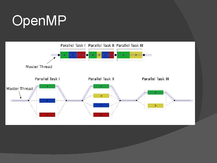 Open. MP 