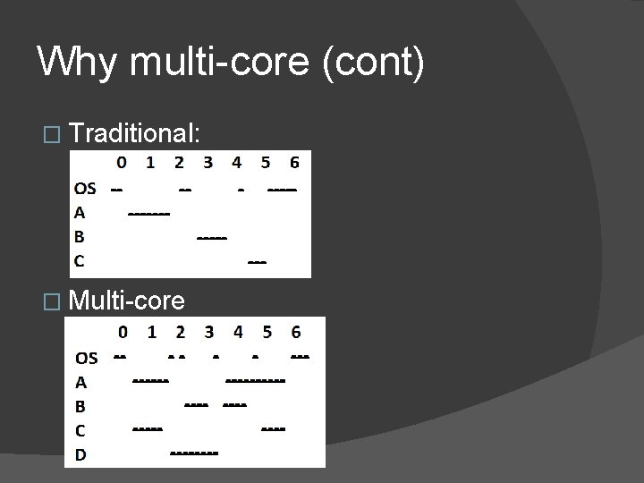 Why multi-core (cont) � Traditional: � Multi-core 