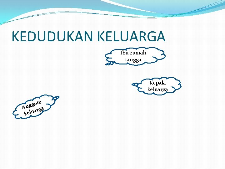 KEDUDUKAN KELUARGA Ibu rumah tangga Kepala keluarga ta o g g An rga a