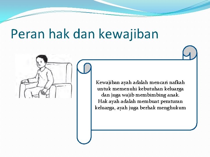 Peran hak dan kewajiban Kewajiban ayah adalah mencari nafkah untuk memenuhi kebutuhan keluarga dan