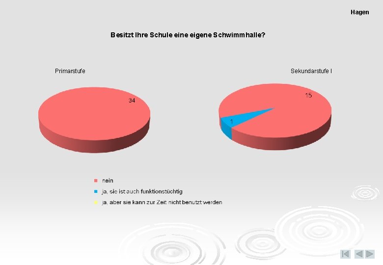 Hagen Besitzt Ihre Schule eine eigene Schwimmhalle? Primarstufe Sekundarstufe I 