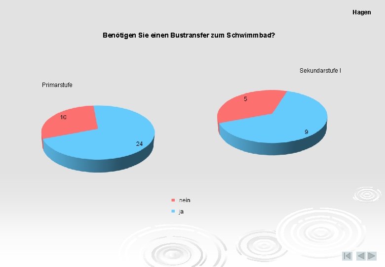 Hagen Benötigen Sie einen Bustransfer zum Schwimmbad? Sekundarstufe I Primarstufe 