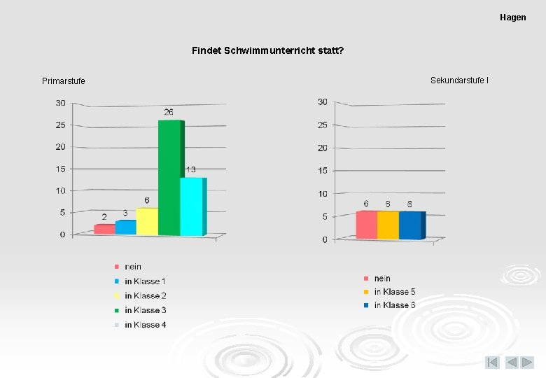 Hagen Findet Schwimmunterricht statt? Primarstufe Sekundarstufe I 