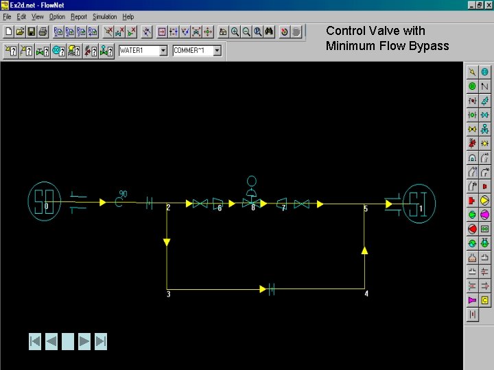 Control Valve with Minimum Flow Bypass 