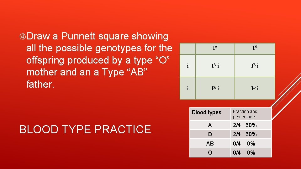  Draw a Punnett square showing all the possible genotypes for the offspring produced