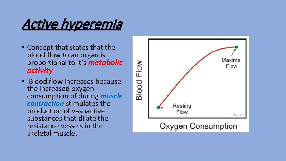 Active hyperemia • Concept that states that the blood flow to an organ is