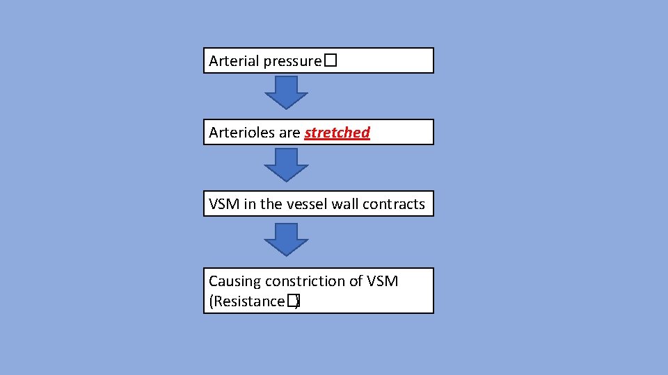 Arterial pressure� Arterioles are stretched VSM in the vessel wall contracts Causing constriction of
