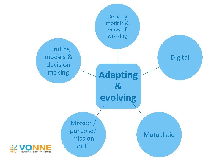 Delivery models & ways of working Funding models & decision making Mission/ purpose/ mission