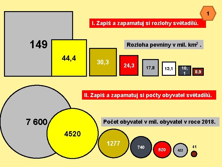 1 I. Zapiš a zapamatuj si rozlohy světadílů. 149 Rozloha pevniny v mil. km