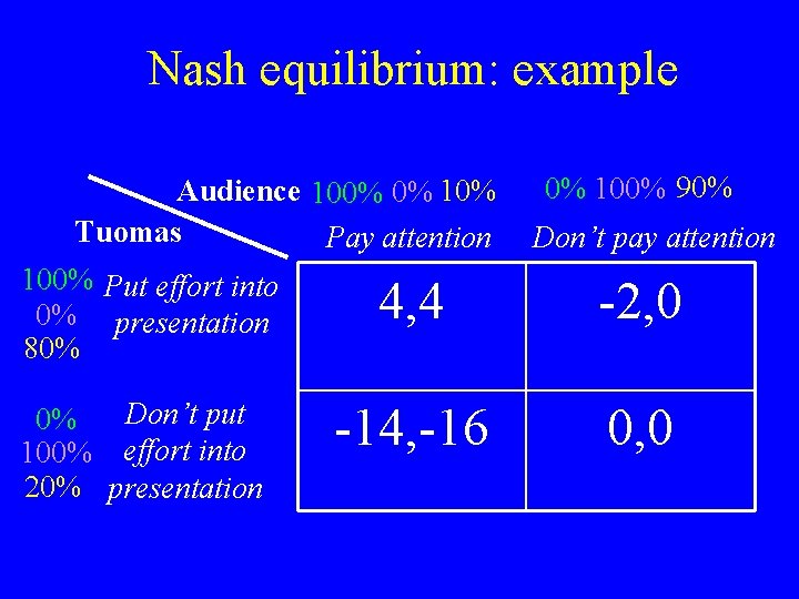 Nash equilibrium: example Audience 100% 0% 10% Tuomas Pay attention 100% Put effort into