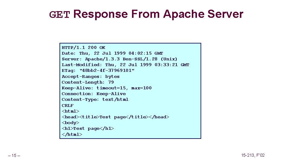 GET Response From Apache Server HTTP/1. 1 200 OK Date: Thu, 22 Jul 1999