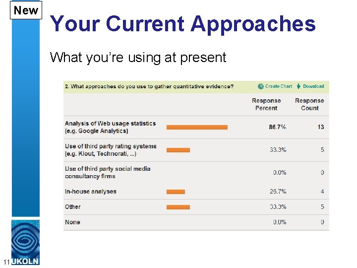 New Your Current Approaches What you’re using at present 11 