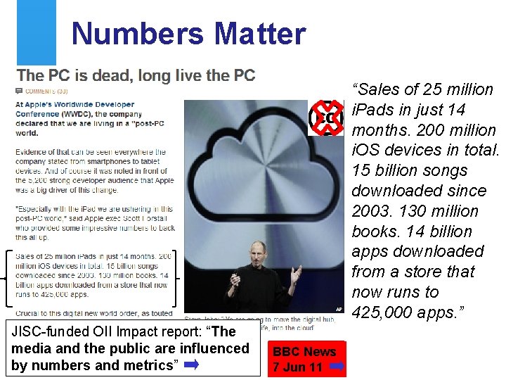 Numbers Matter “Sales of 25 million i. Pads in just 14 months. 200 million