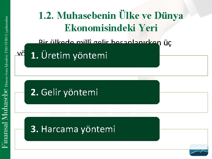 1. 2. Muhasebenin Ülke ve Dünya Ekonomisindeki Yeri Bir ülkede millî gelir hesaplanırken üç