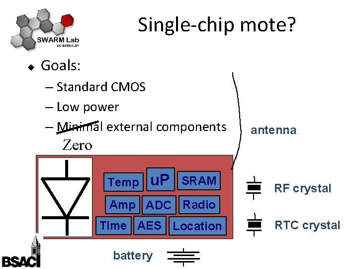 Single-chip mote? u Goals: – Standard CMOS – Low power – Minimal external components