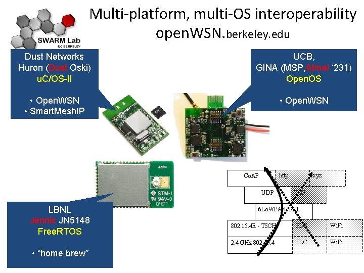 Multi-platform, multi-OS interoperability open. WSN. berkeley. edu Dust Networks Huron (Dust Oski) u. C/OS-II