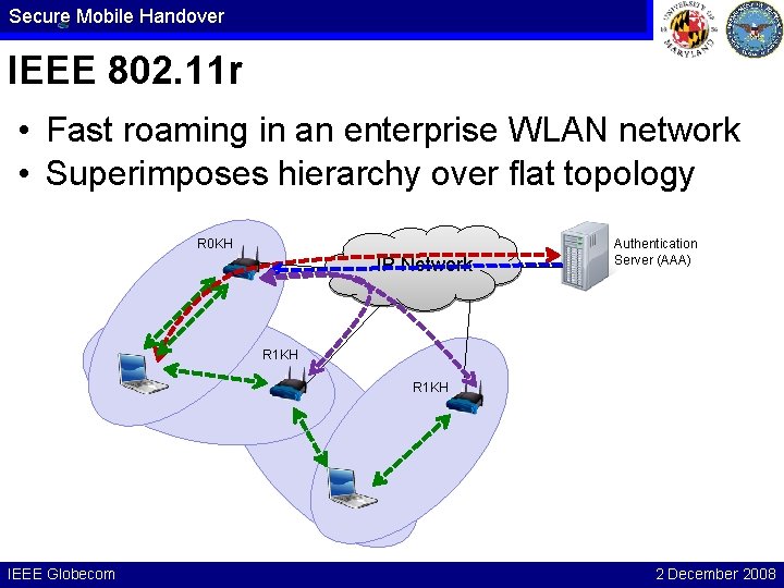 Secure Mobile Handover IEEE 802. 11 r • Fast roaming in an enterprise WLAN