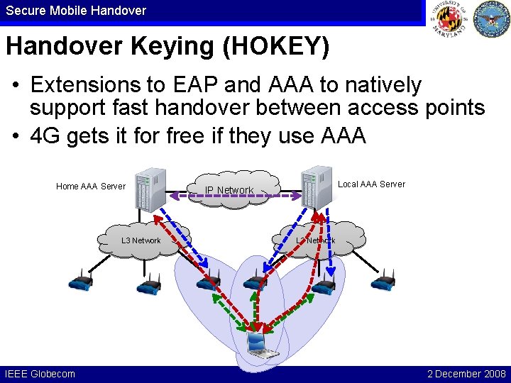 Secure Mobile Handover Keying (HOKEY) • Extensions to EAP and AAA to natively support