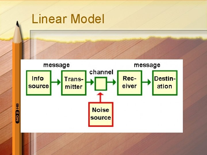 Communication Essential Human Behavior HCOM 102 C Shore