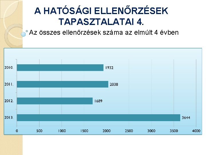 A HATÓSÁGI ELLENŐRZÉSEK TAPASZTALATAI 4. Az összes ellenőrzések száma az elmúlt 4 évben 