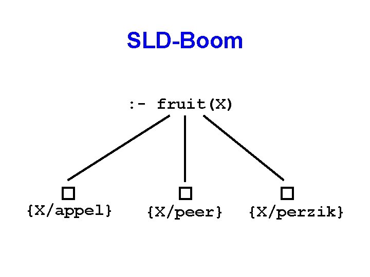 SLD-Boom : - fruit(X) {X/appel} {X/peer} {X/perzik} 