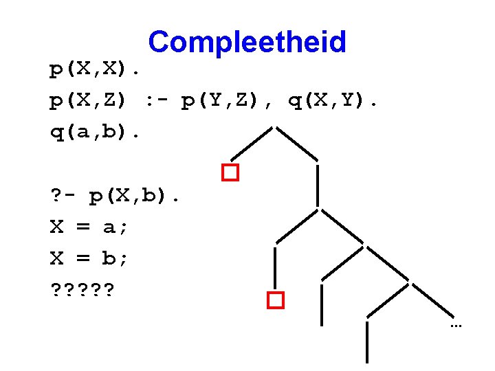 Compleetheid p(X, X). p(X, Z) : - p(Y, Z), q(X, Y). q(a, b). ?