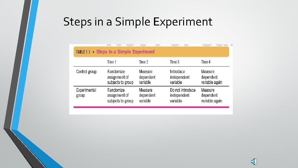 Steps in a Simple Experiment 