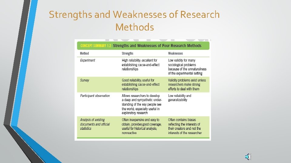 Strengths and Weaknesses of Research Methods 