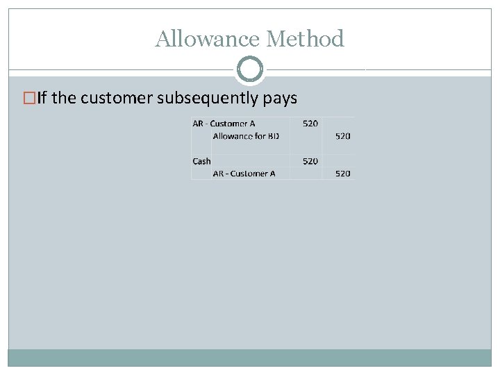 Allowance Method �If the customer subsequently pays 