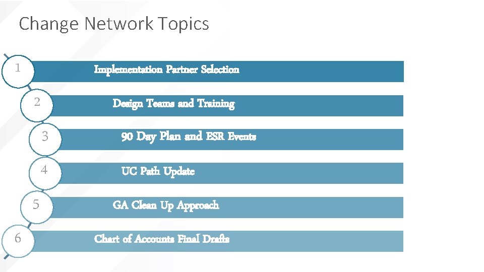 Change Network Topics 1 Implementation Partner Selection 2 5 6 Design Teams and Training