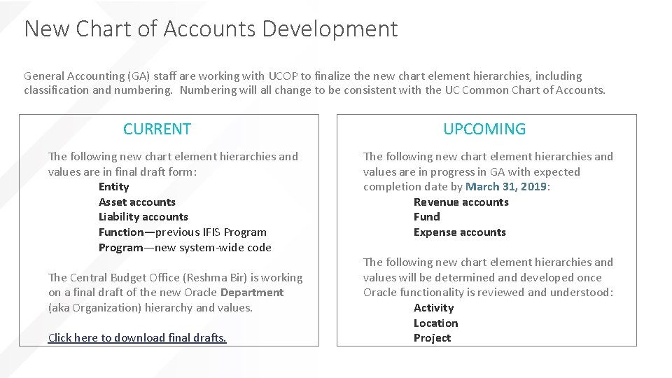 New Chart of Accounts Development General Accounting (GA) staff are working with UCOP to