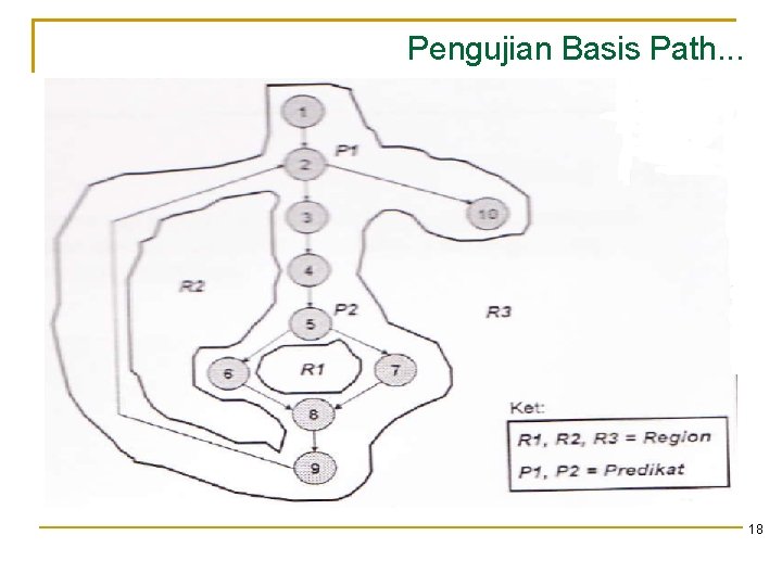 Pengujian Basis Path. . . 18 