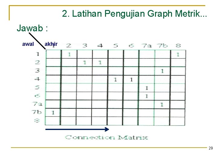 2. Latihan Pengujian Graph Metrik. . . Jawab : awal akhir 29 