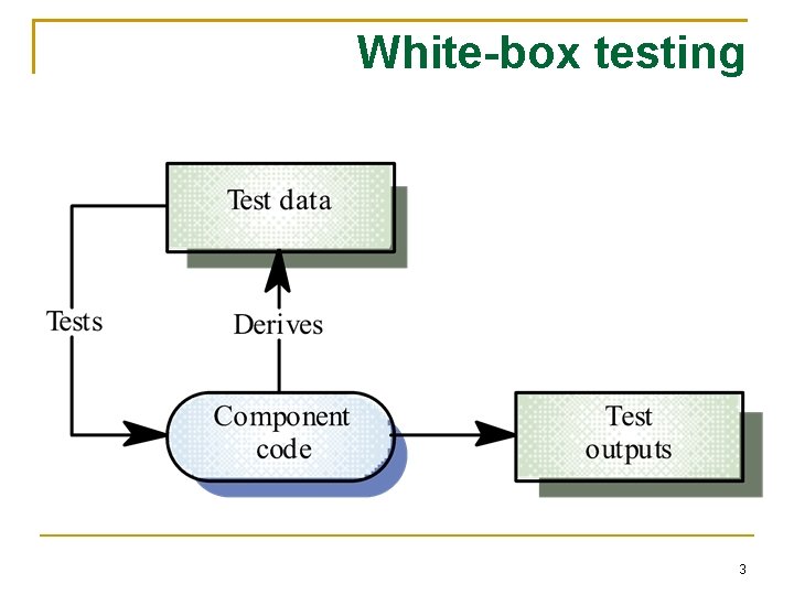 White-box testing 3 
