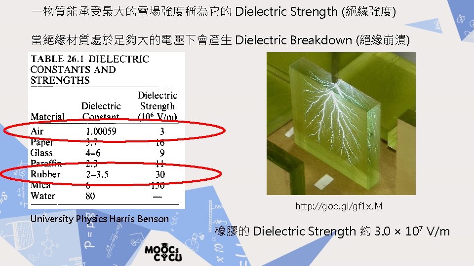 一物質能承受最大的電場強度稱為它的 Dielectric Strength (絕緣強度) 當絕緣材質處於足夠大的電壓下會產生 Dielectric Breakdown (絕緣崩潰) http: //goo. gl/gf 1 x. JM