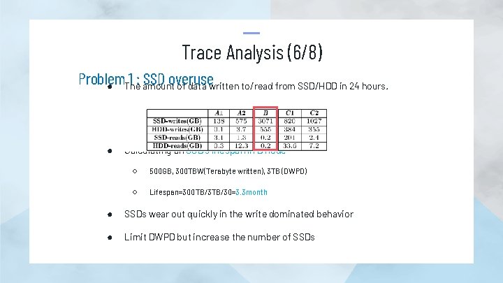 Trace Analysis (6/8) Problem 1 : SSD overuse ● The amount of data written