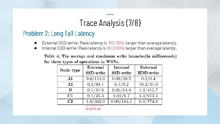 Trace Analysis (7/8) Problem 2: Long Tail Latency ● External SSD-write: Peak latency is
