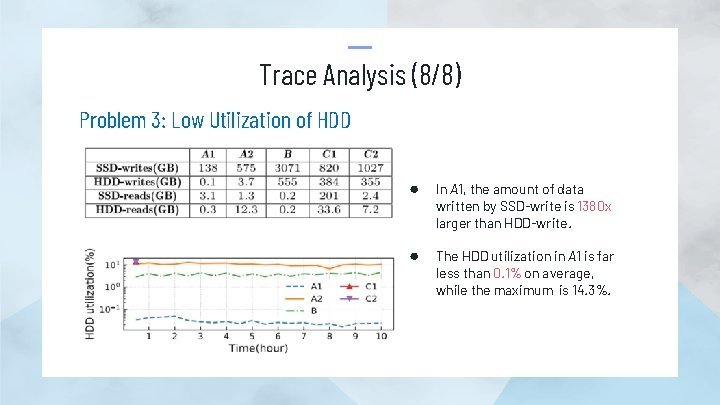 Trace Analysis (8/8) Problem 3: Low Utilization of HDD ● In A 1, the