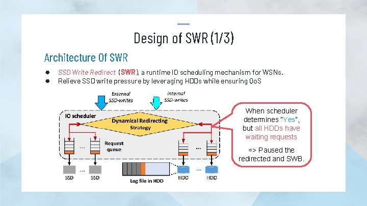 Design of SWR (1/3) Architecture Of SWR ● SSD Write Redirect (SWR), a runtime