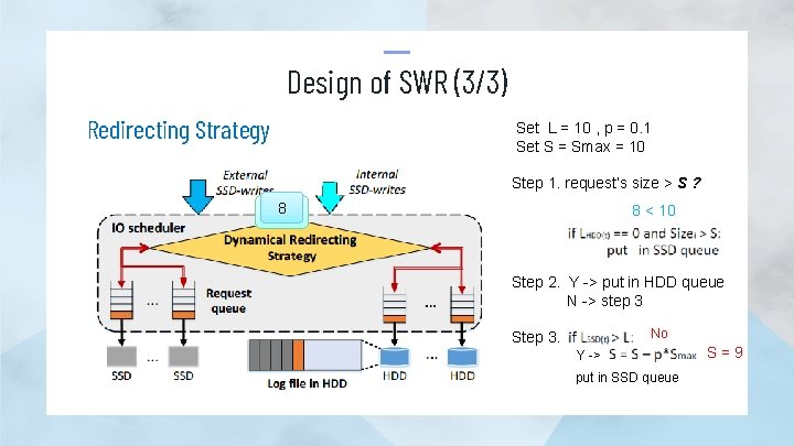 Design of SWR (3/3) Redirecting Strategy Set L = 10 , p = 0.