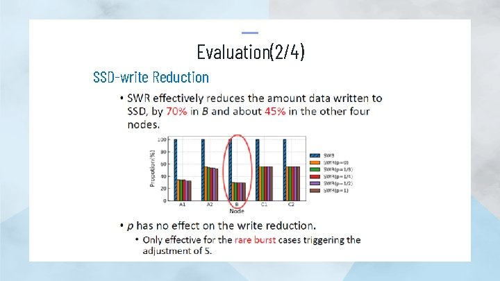 Evaluation(2/4) SSD-write Reduction 